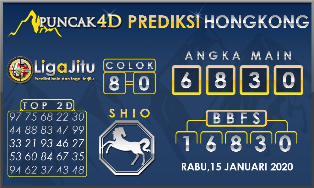 PREDIKSI TOGEL HONGKONG PUNCAK4D 15 JANUARI 2020