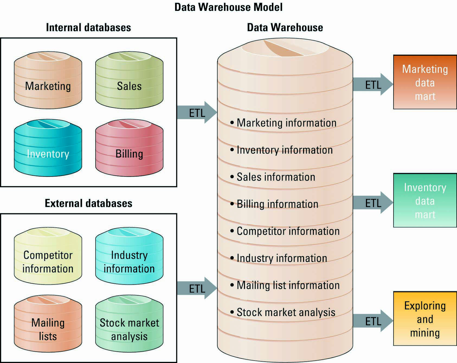 Warehouse Database Examples Scrumpty Delight: CHAPTER 8 : ACCESSING ORGANIZATIONAL INFORMATION ...