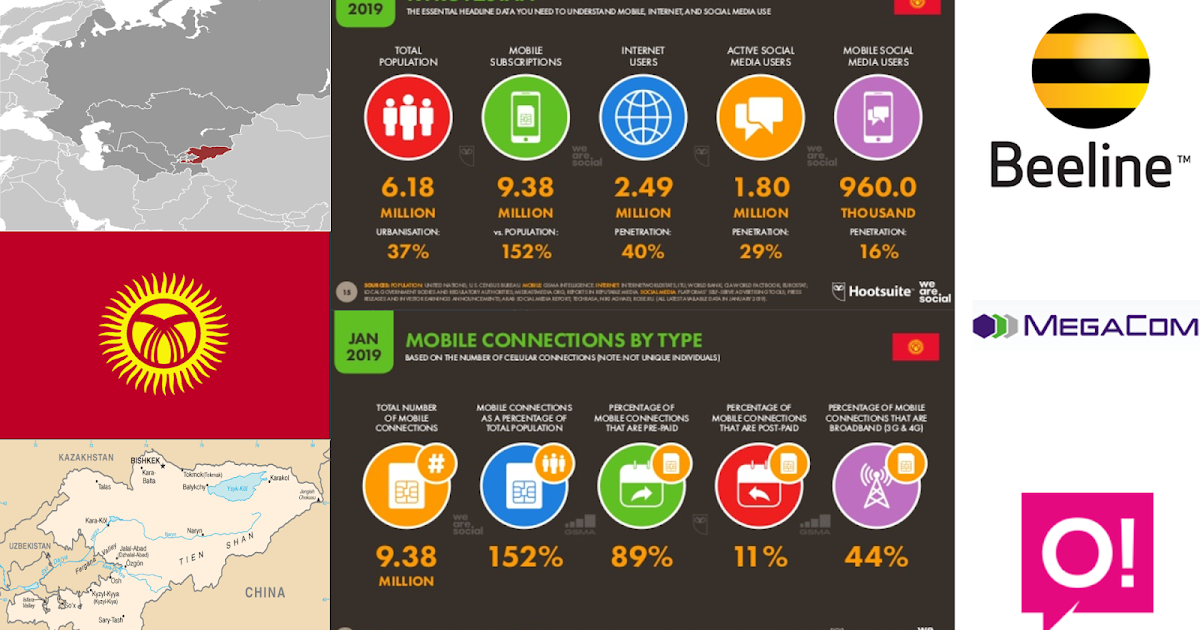 Operator Watch Blog Emerging 5G Markets Kyrgyzstan