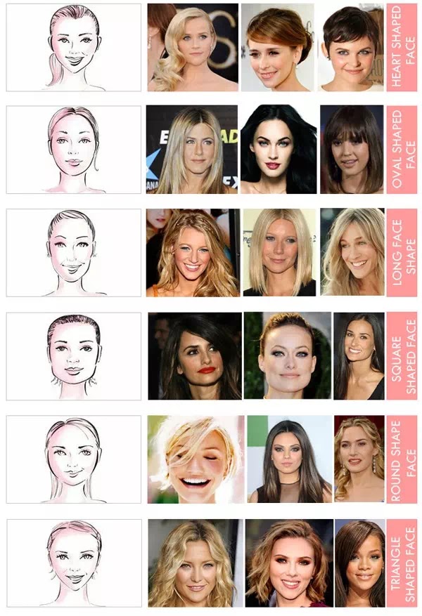 Style According To Your Face Shape Star Hairstyles