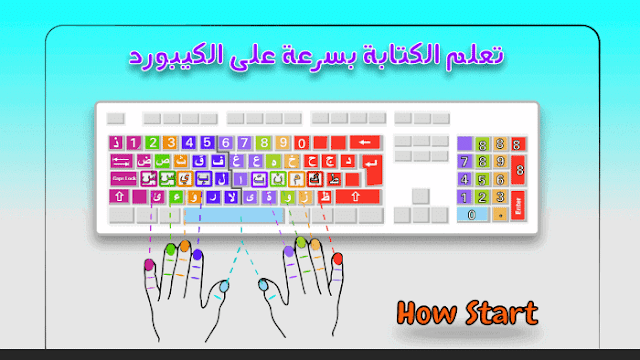 كيف تبدأ فوائد تعلم الكتابة بسرعة على لوحة المفاتيح
