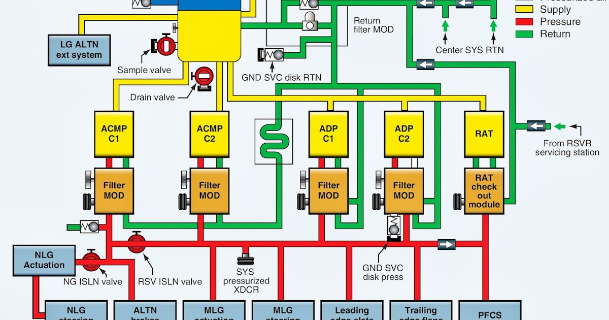 Hydraulic Unit Code Map