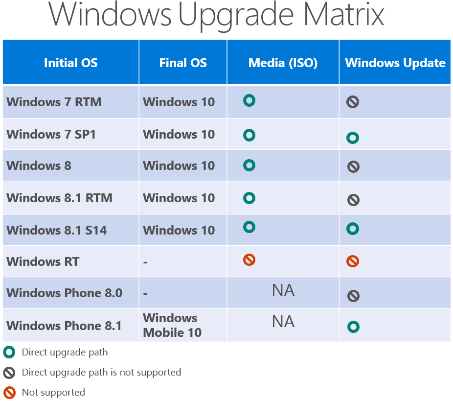 Msfs 2025 Minimum System Requirements For Windows 10 Davine Etheline
