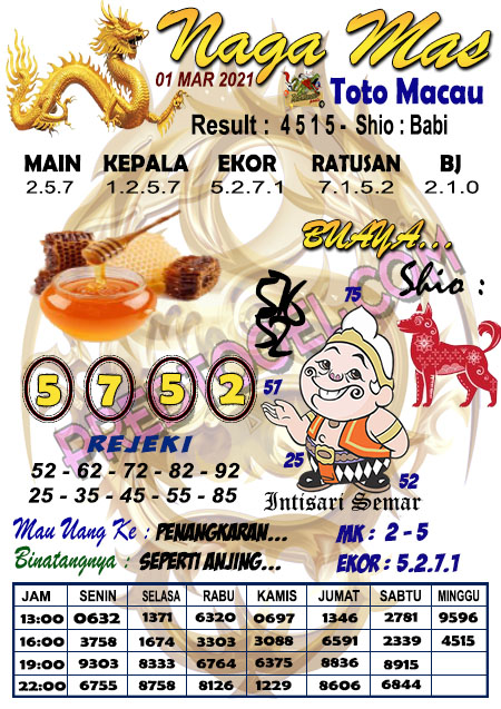 Prediksi Toto Macau Senin 01 Maret 2021 Hari Ini Togel Macau Jitu
