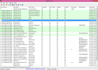 USBDeview View &  désinstaller les périphériques USB précédemment connectés