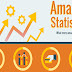 What Every Amazon Seller Needs To Know #infographic
