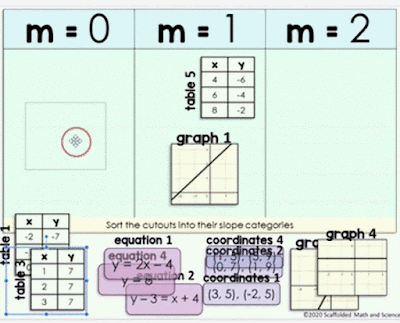 Scaffolded Math and Science: Fun Slope Activity Ideas