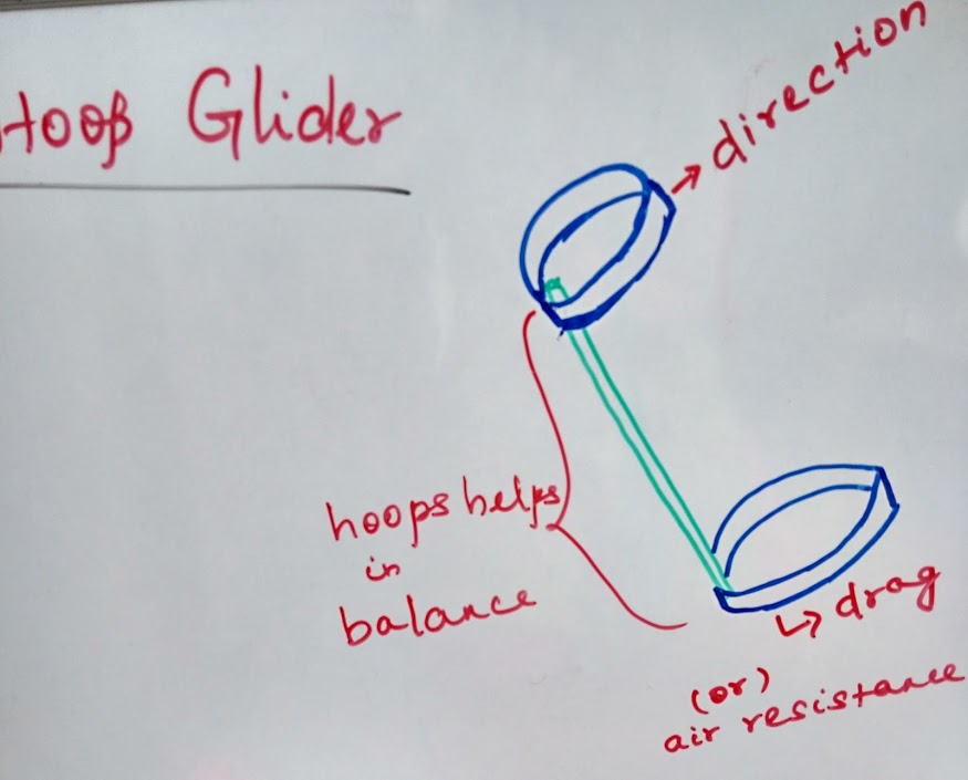 The hoop glider!!!