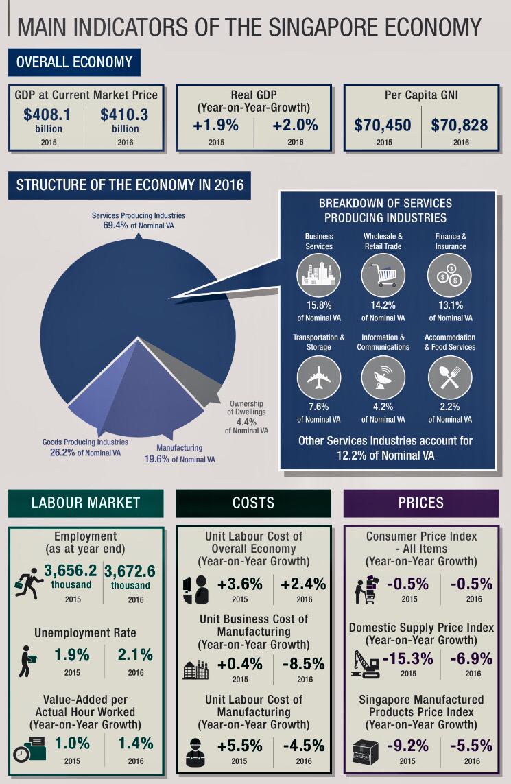 Key Macroeconomic Indicators 34 Key Macroeconomic Indicators 60