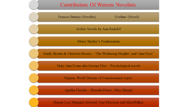 Women Novelists