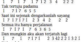 Chord Gitar Kerispatih Kesalahan Yang Sama - Chord Walls