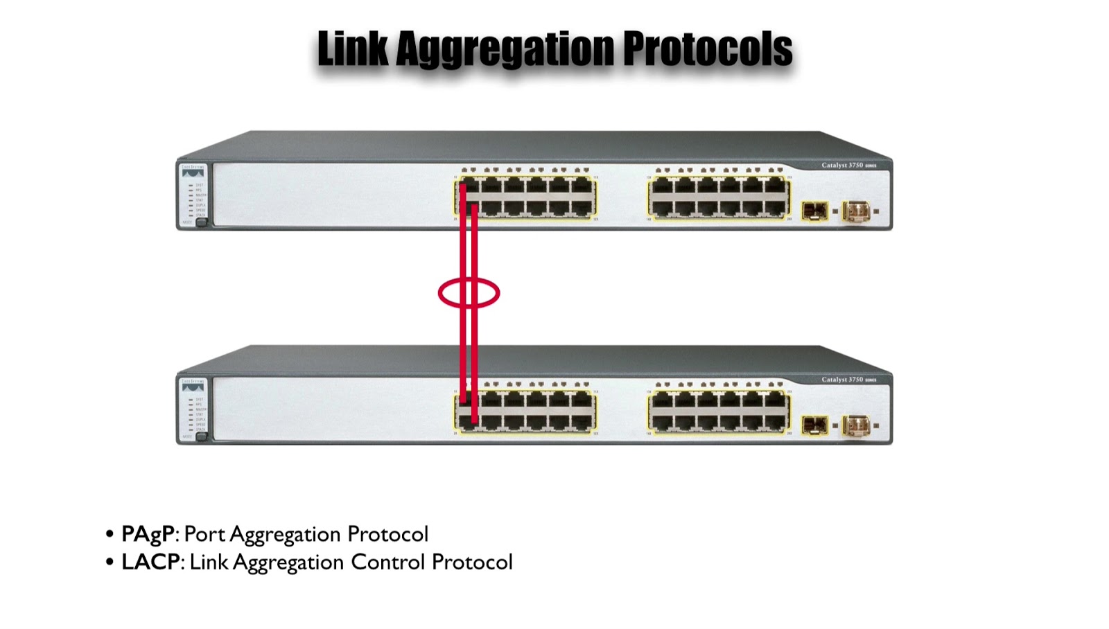 EtherChannel Port Option Best Cisco CCNA CCNP and Linux/CentOS PDF Notes