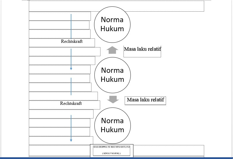 Perbedaan Teori Norma Hans Kelsen dengan Teori Hierarki