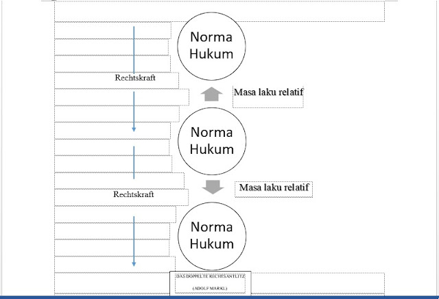 Teori Norma Hans Kelsen Dan Teori Hierarki Norma Dalam Negara Hans Nawiasky Persamaan Dan Perbedaan Teori Norma Hans Kelsen Dan Teori Hierarki Norma Dalam Negara Hans Nawiasky Persamaan Dan Perbedaan