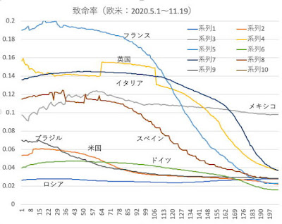 シニスター:パイソンとキングコブラが致命的な抱擁に絡み合っているのが発見される