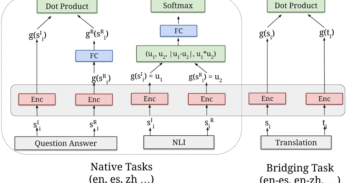 sentence diagramming app android