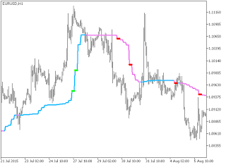 Xxrsx stdev htf forex