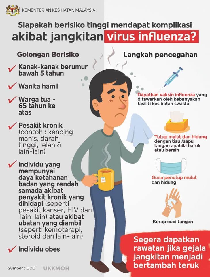 Langkah Mengelak Virus Influenza Daripada Berjangkit 