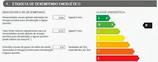 Classificação Energética Buzano