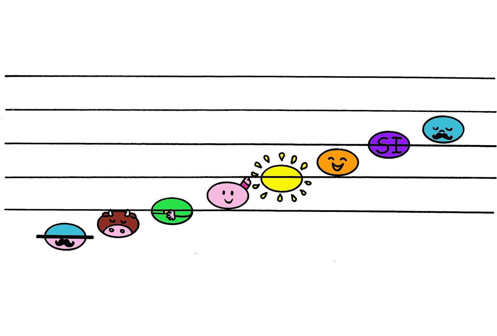 Musiquinoprimaria2 Do, re, mi la escala musical