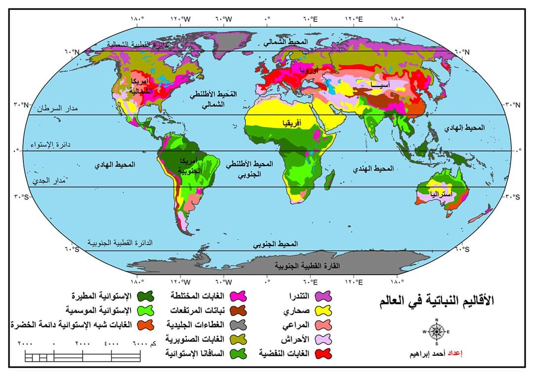 انواع الاقاليم