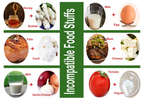 Incompatible Food Chart