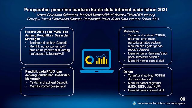 PERESMIAN KEBIJAKAN BANTUAN KUOTA DATA INTERNET TAHUN 2021