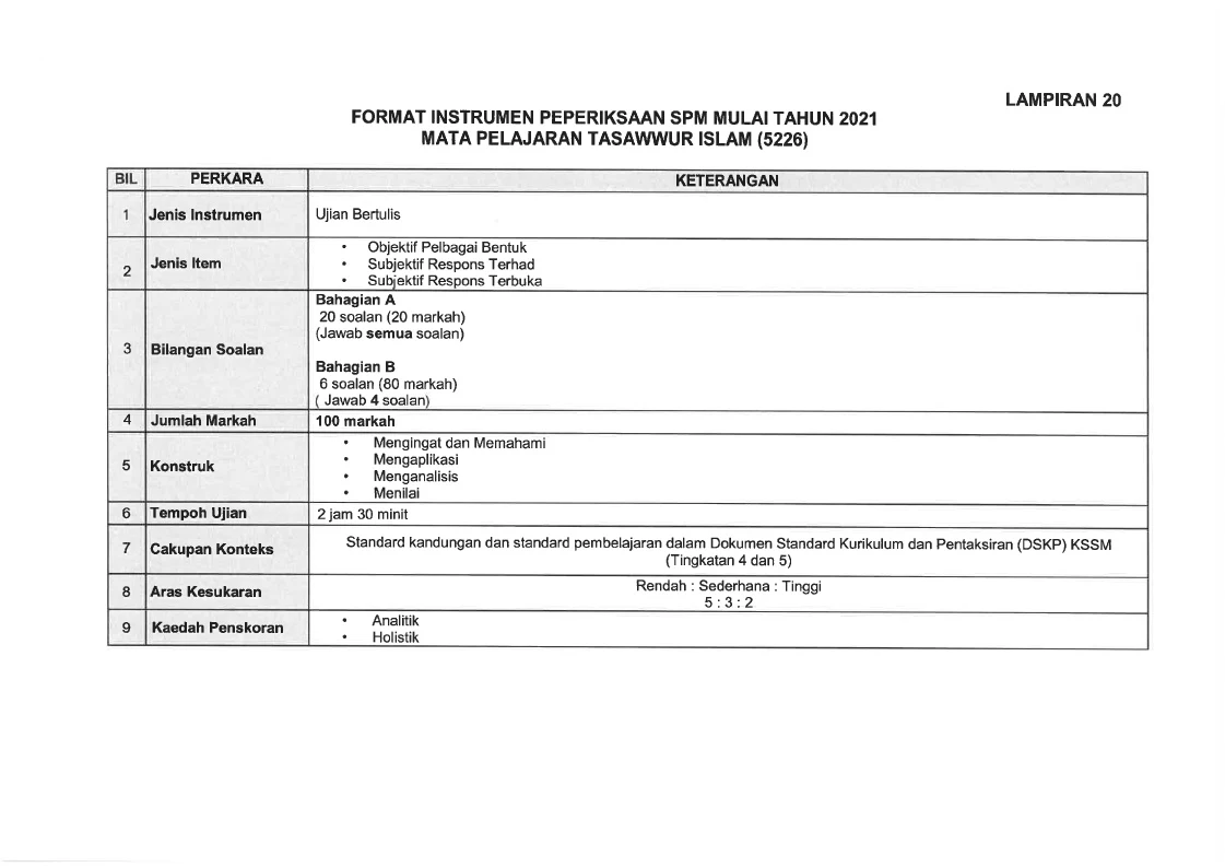 Chemistry spm format 2021