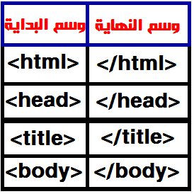 الدرس الاول من لغة html5 للمبتدئين الدرس الاول من لغة html5 للمبتدئين