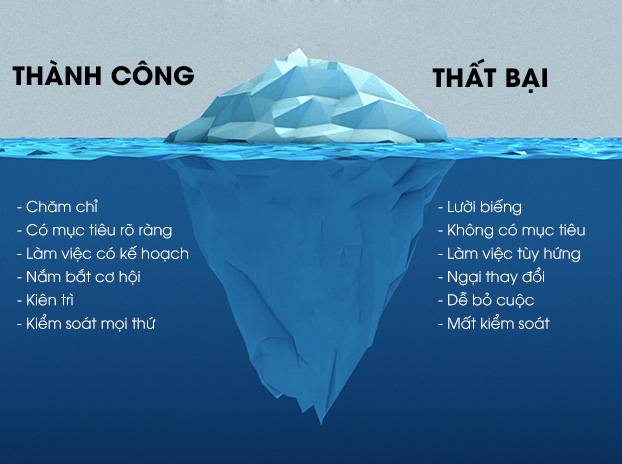 Giải thích rõ nghĩa về Sự Thành Công là Gì?