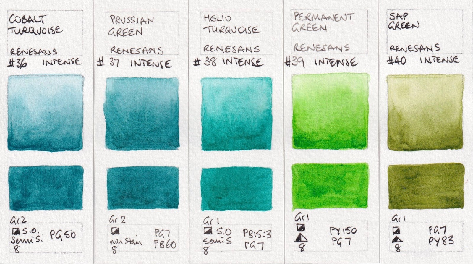 Jane Blundell Artist: Renesans Intense Watercolours - Complete Range