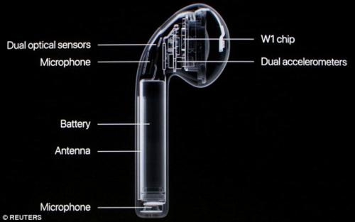 Tai Nghe Airpods 2, Bản Rep 1:1 Cao Cấp Nhất, Chống Gập, Popup, Định Vị, Đổi Tên, Pin Tới 4h 26 f5a96b188 1a0d 46d9 a245