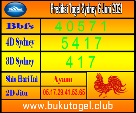 Sydney Kamis Angkasajitu Archives Prediksi Master Togel Hari Ini Singapura Hongkong Sidney Jp Sydney Kamis Angkasajitu Archives Prediksi Master Togel Hari Ini Singapura Hongkong Sidney Jp