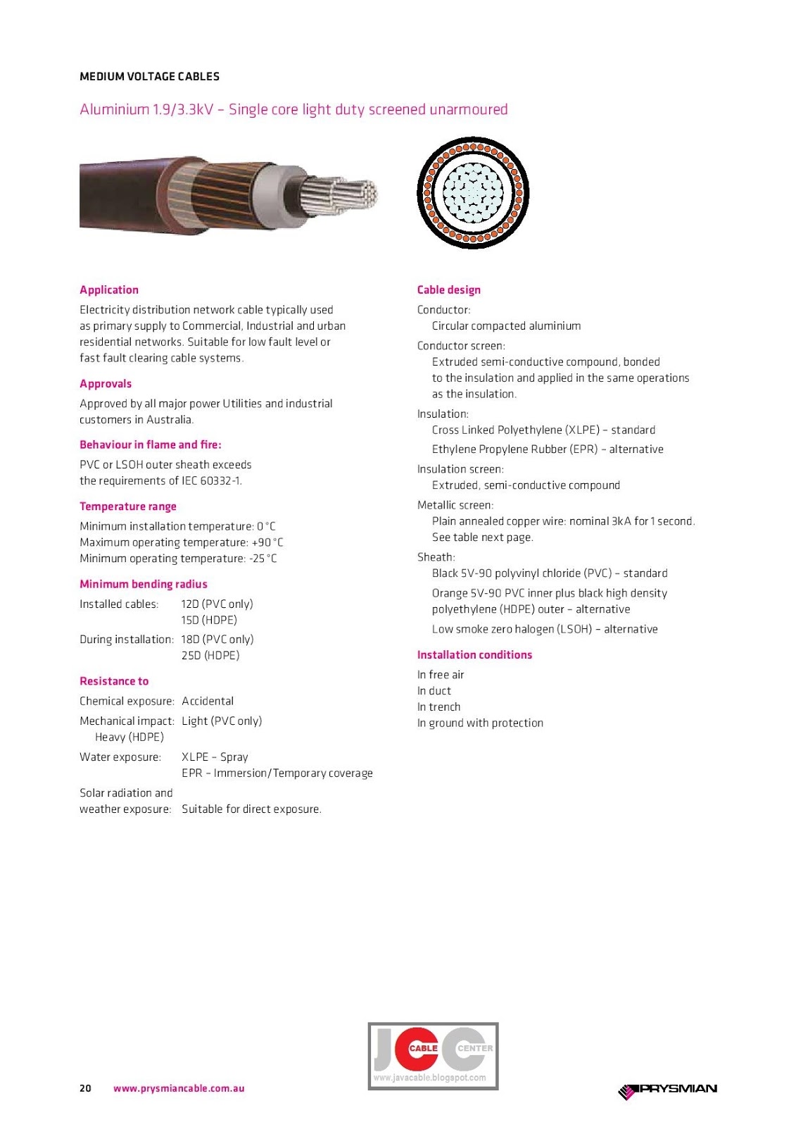 JAVA CABLE CENTER: CATALOG PRYSMIAN MEDIUM VOLTAGE CABLES