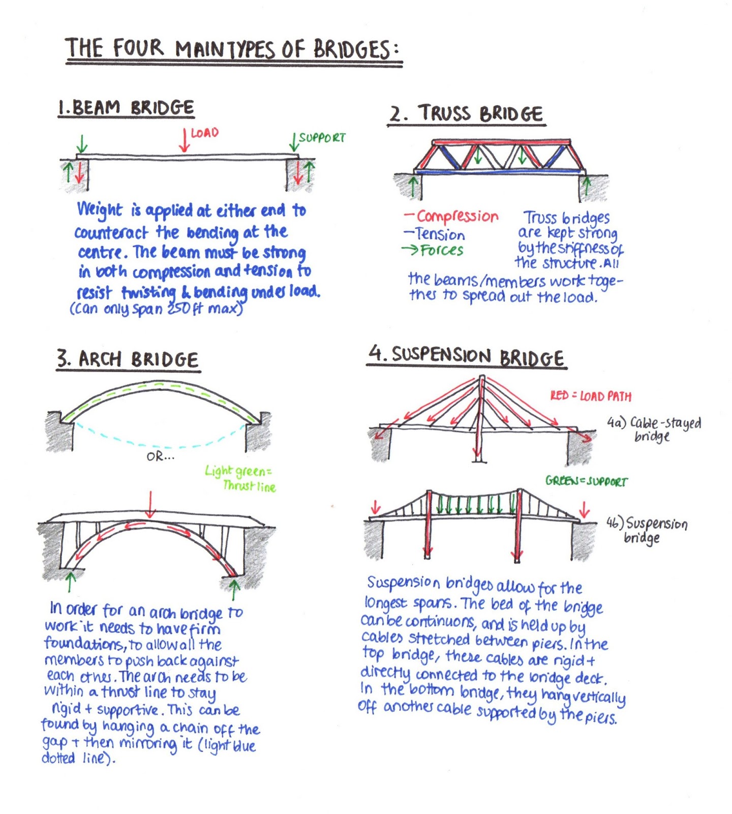 Bridges Math Worksheets Grade 2