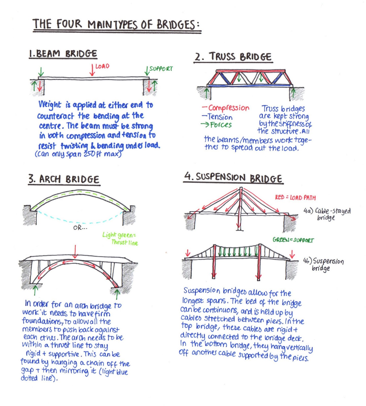 esprit-de-corps-in-four-mrs-ginn-s-team201-bridges-basics