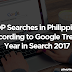 Top Searches in USA According to Google Trends Year in Search 2022
