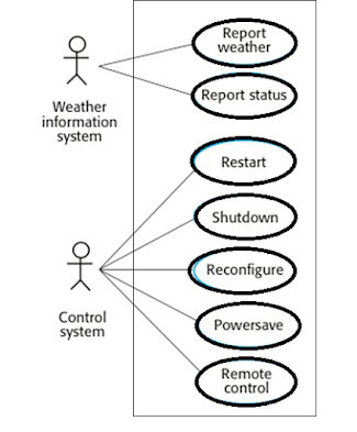 What is Weather Mapping System Fully Describe - Online Quiz | Gk Quiz