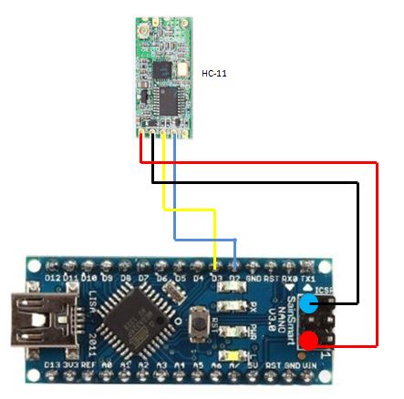 Blog of Wei-Hsiung Huang: Simple wireless instant messenger using ...