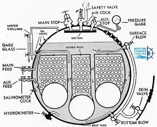 Boilers’ fittings and attachments Boilers’ fittings and attachments