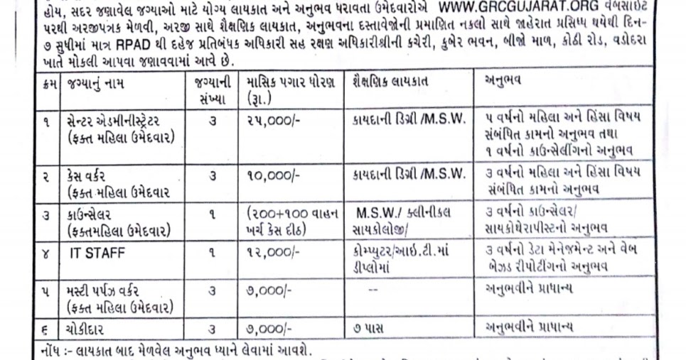Vadodara Mahanagar Palika Bharti Choki dar vmc fhw vadodara mphw