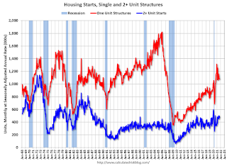 Total housing starts and single-family housing starts
