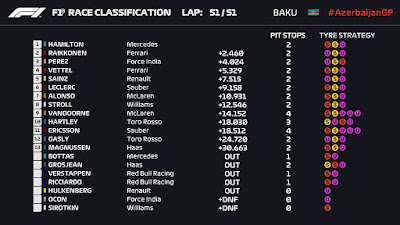 2018 Formula 1 Azerbaijan GP 2018 Formula 1 Azerbaijan GP
