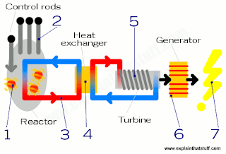 how-nuclear-power-plant-works.png