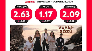Sen Cal Kapimi - You Knock On My Door Episode 16 Rating and Ranking. Sen Cal Kapimi - You Knock On My Door Episode 16 Rating and Ranking.