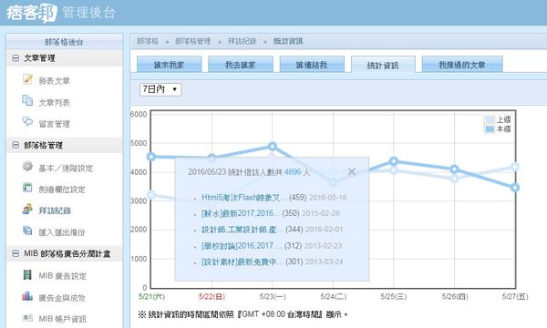 2016年,梁又文老師設計研究與教學網站,流量表 2016年,梁又文老師設計研究與教學網站,流量表