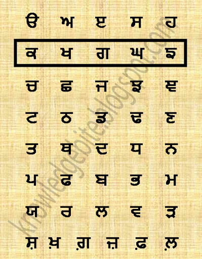 Second Five Letter's of Punjabi Language Knowledge Bite