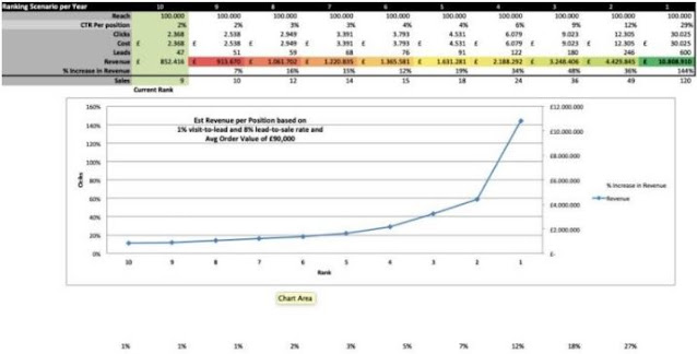 seo roi graph