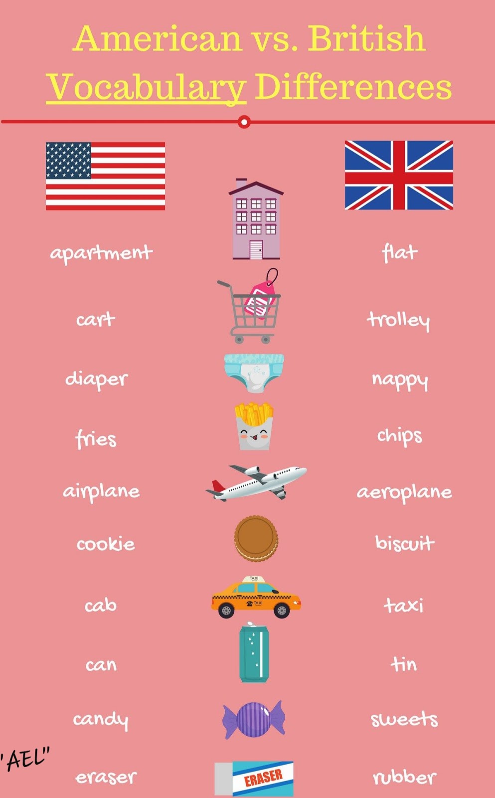 American vs British
