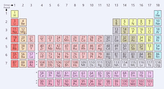 Mandeleev periodic table